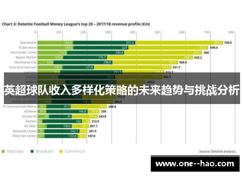 英超球队收入多样化策略的未来趋势与挑战分析 英超球队收入多样化策略的未来趋势与挑战分析