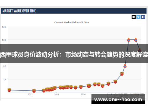 西甲球员身价波动分析：市场动态与转会趋势的深度解读