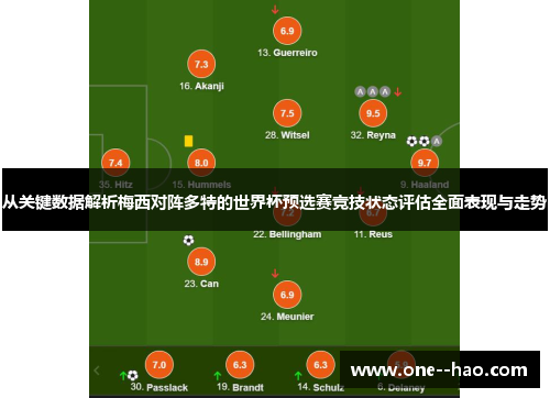 从关键数据解析梅西对阵多特的世界杯预选赛竞技状态评估全面表现与走势