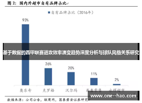 基于数据的西甲联赛进攻效率演变趋势深度分析与球队风格关系研究