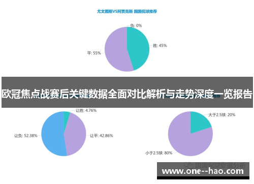欧冠焦点战赛后关键数据全面对比解析与走势深度一览报告