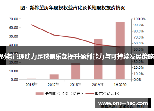 财务管理助力足球俱乐部提升盈利能力与可持续发展策略 财务管理助力足球俱乐部提升盈利能力与可持续发展策略