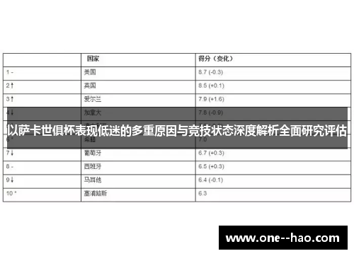 以萨卡世俱杯表现低迷的多重原因与竞技状态深度解析全面研究评估