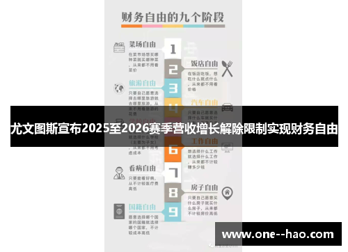 尤文图斯宣布2025至2026赛季营收增长解除限制实现财务自由 尤文图斯宣布2025至2026赛季营收增长解除限制实现财务自由